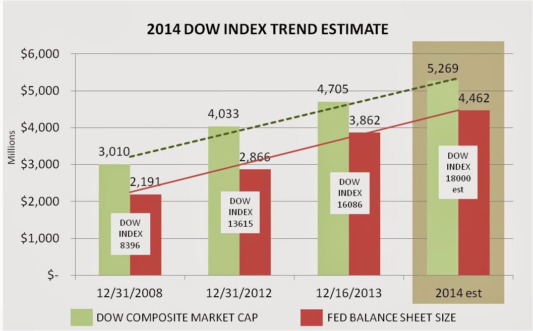 dow trading holidays 2014